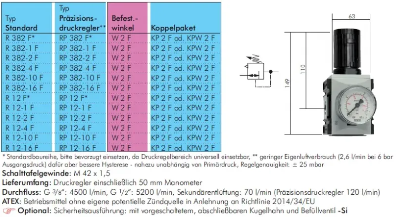 Aventics Druckregler & Präzisionsdruckregler Futura, Baureihe 2, bis 5200 l/min, alle Größen